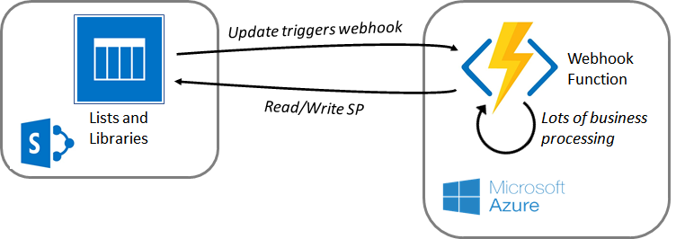 Single-tier Architecture